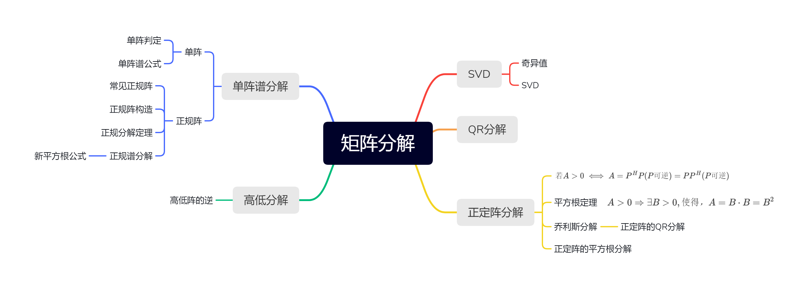 矩阵分解