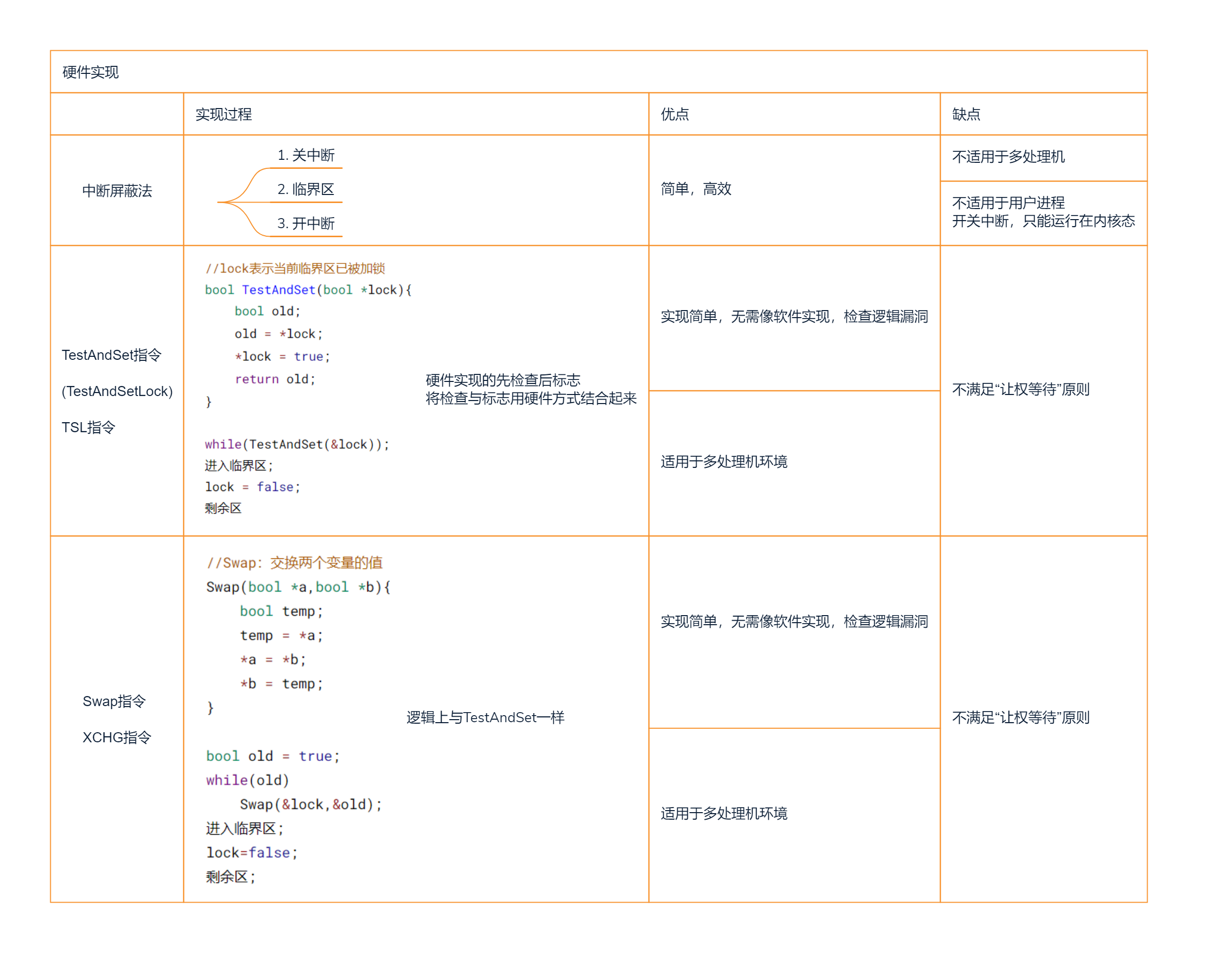 互斥的硬件实现