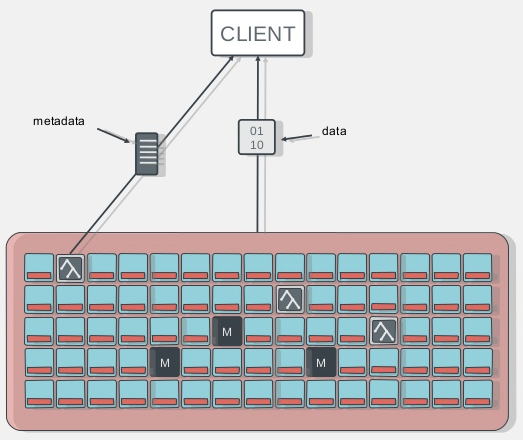 ceph-used-in-cloudin7