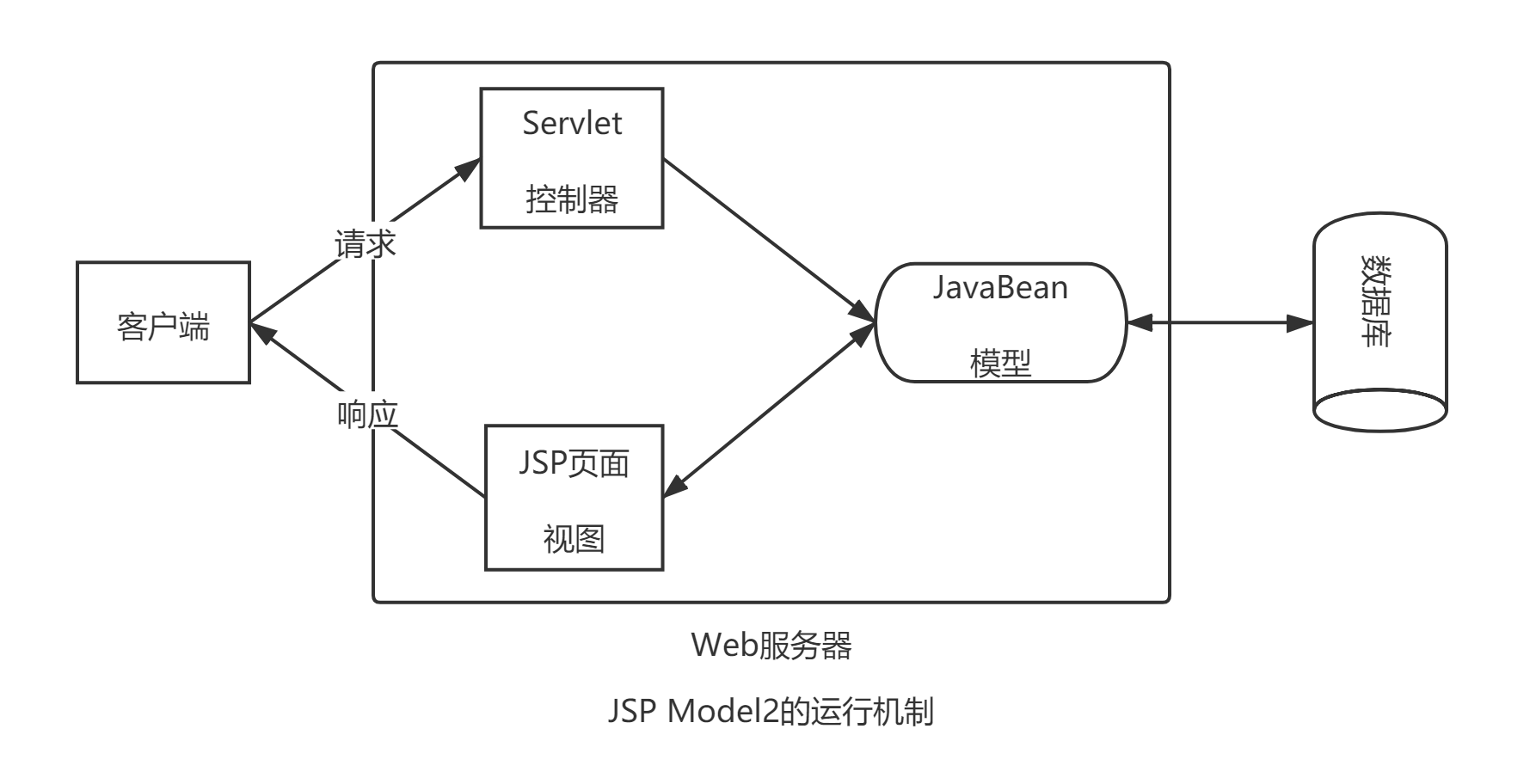 JSPModel2