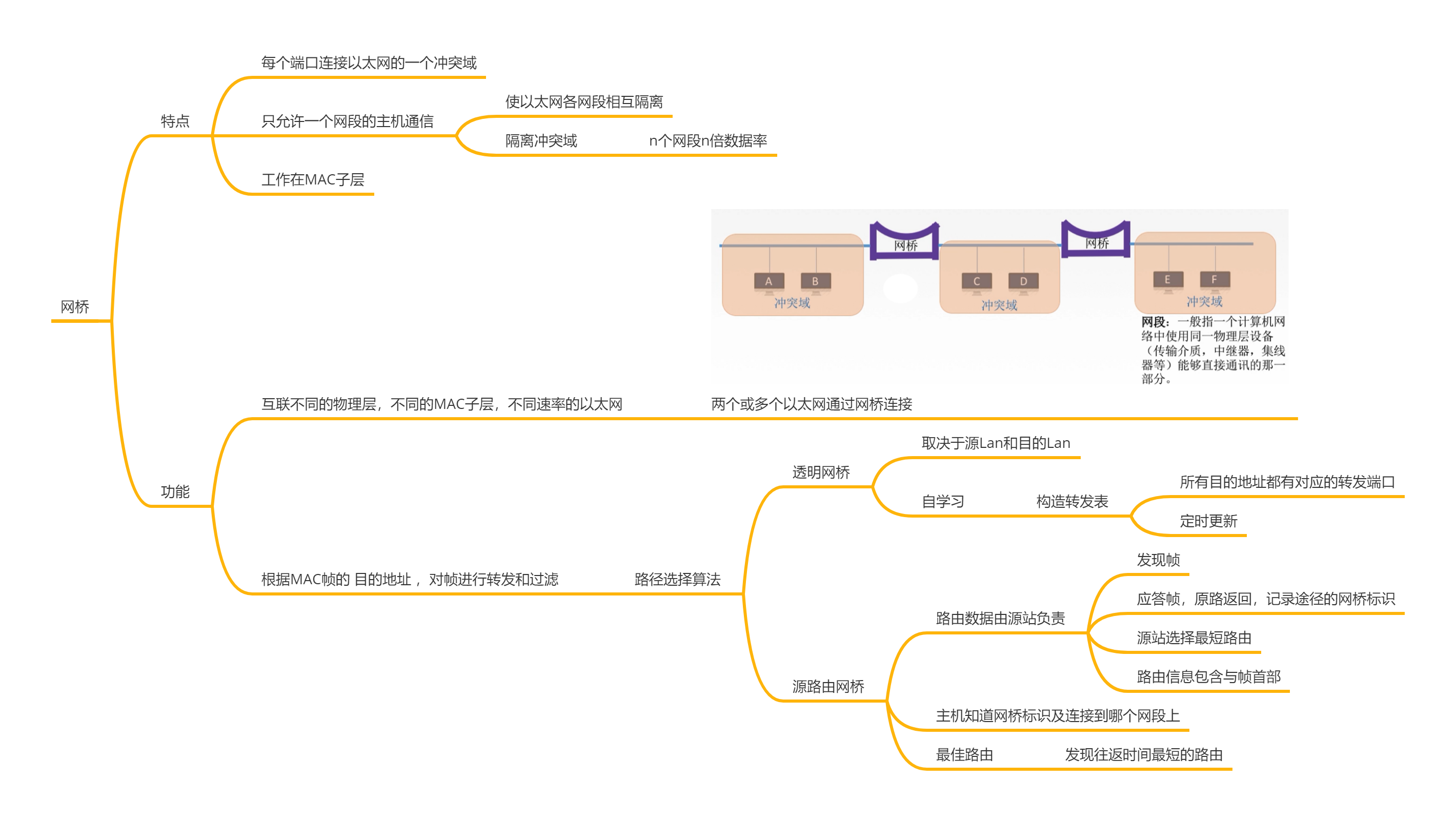 网桥