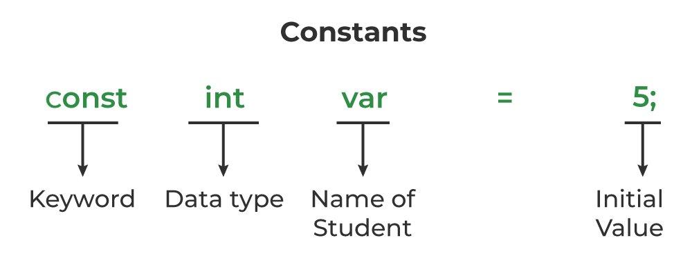 syntax-of-constants-in-c