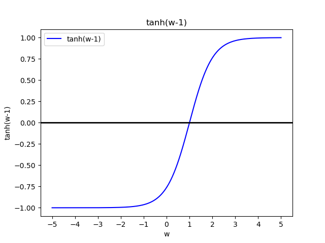 Figure_1