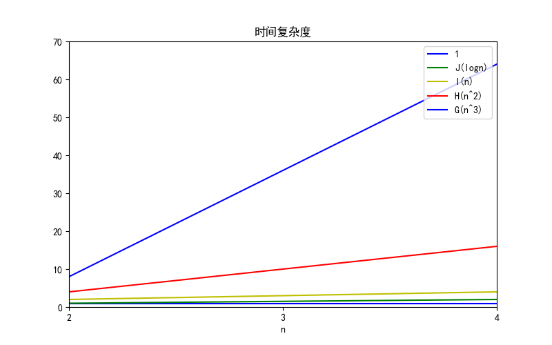 Figure_5