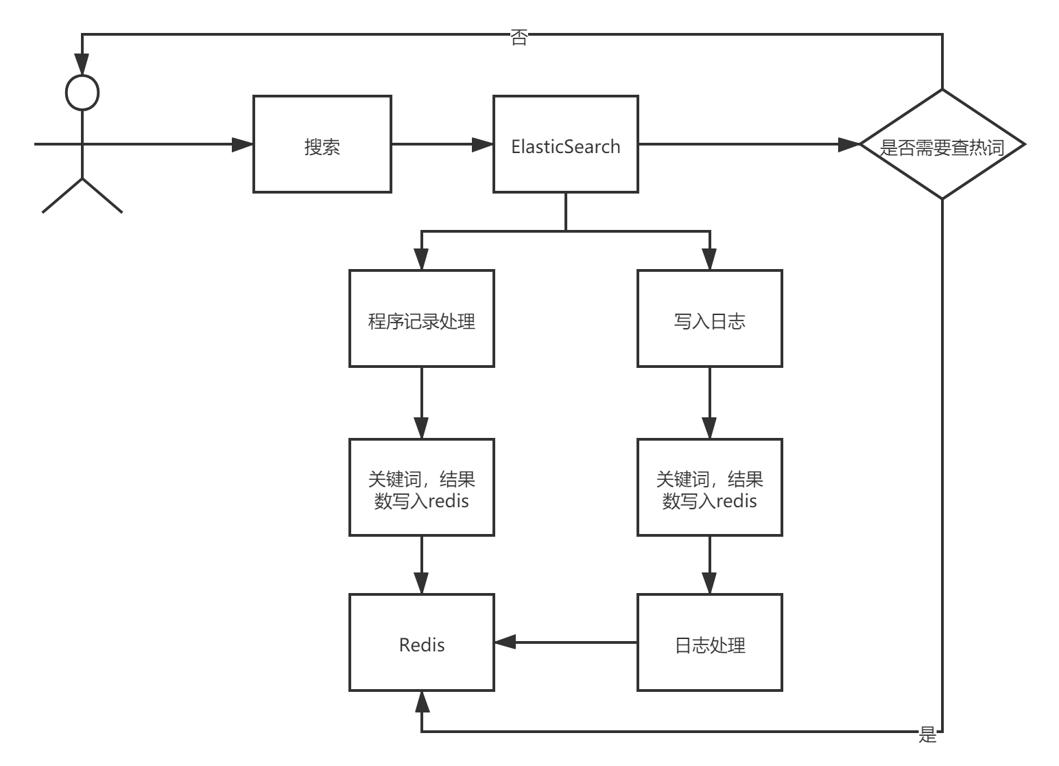 未命名文件